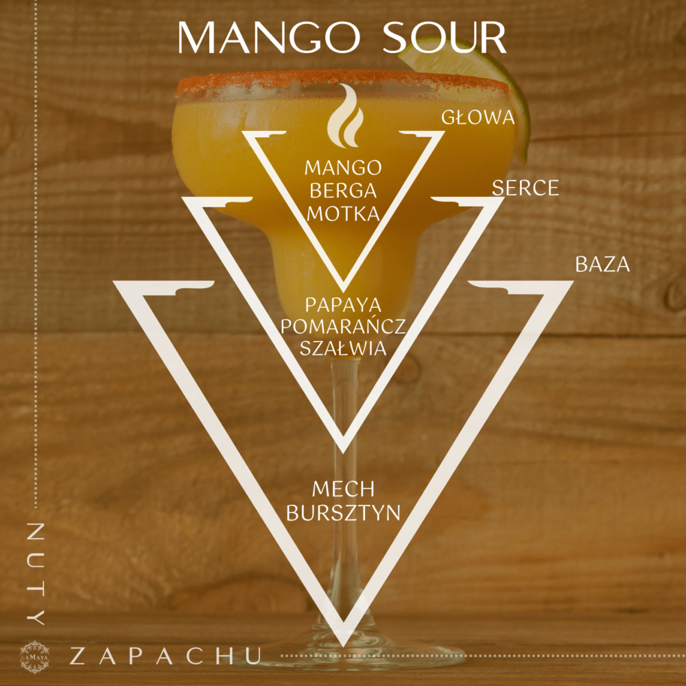 zapach mango